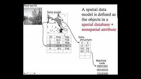 Geog3500 - Spatial Data Models