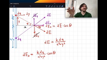 PHYS 102 - Lecture 04: Electric field due to various charge distributions