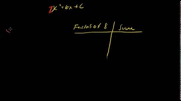 Factoring Quadratic Expressions Part 3
