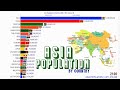 Os Países Mais Populosas da Ásia | 1800-2100