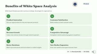 Marketing Analytics | Unit 2 | Module 4 | White Space Analysis