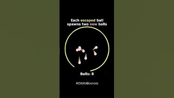 #asmr #satisfying #satisfyingvideo #bouncingball #viral #coding #spawningballs