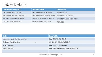 Oracle Cloud ERP - Inventory Transaction Import Using FBDI and Create Mis c Transaction From UI