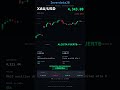 Oro XAU/USD | ALCISTA FUERTE | RSI 60.6 | 17/06/2026 #Shorts