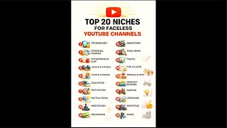 Growing your channel ideas 💡
