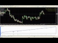 Stop and Reverse (SAR) Trading Method - YouTube