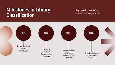 Classification Systems in Library Science | Library and Information Science