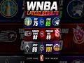 Title IdeasWNBA Latest Results 🔥 Sparks Drop 101 & Lynx Dominate! #wnba #foryou #shortfeed #usa #uk