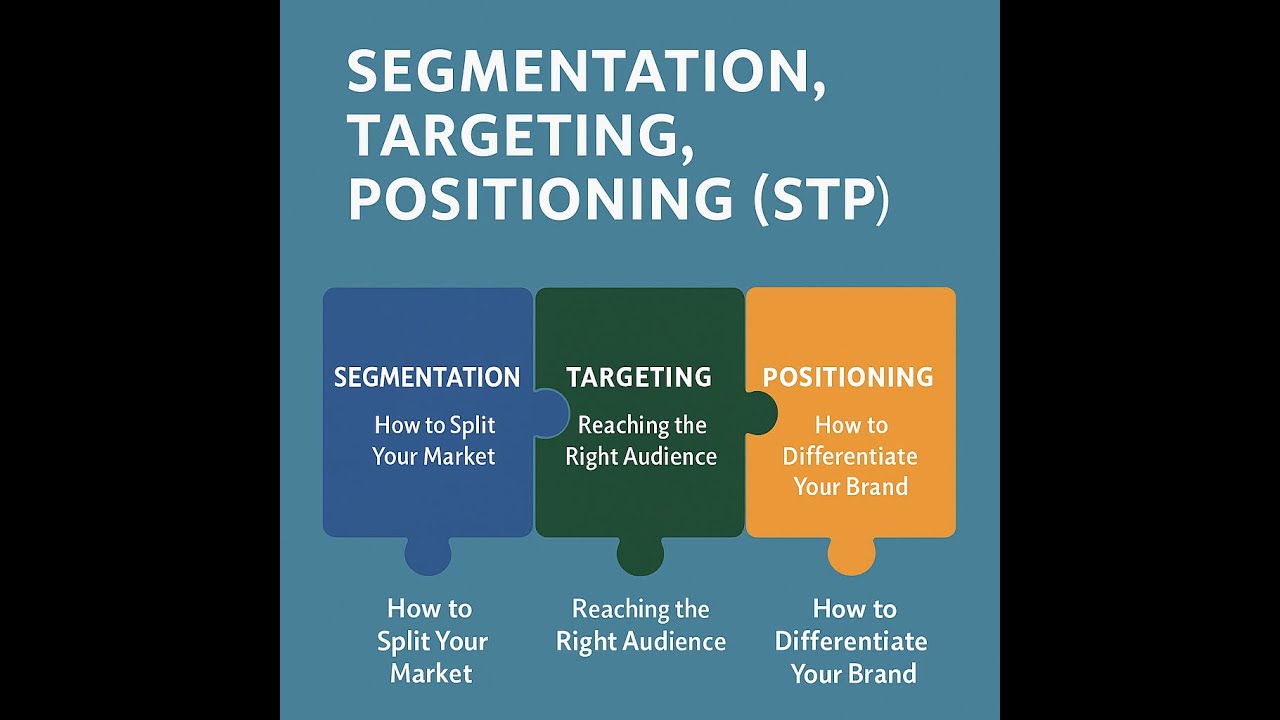 ازاي تسوق لنفسك باحترافية وتوصل لعملاء أكتر (الجزء الثاني)