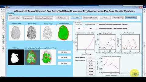 A scurity enhanced alignment free fuzzy vault based fingerprint crypto system using pair polar minut
