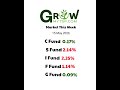 Market This Week
