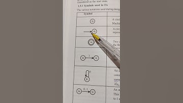 SYMBOLS  used in finite automata  , DFA construction, theory of computation