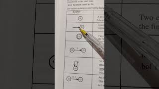 SYMBOLS  used in finite automata  , DFA construction, theory of computation