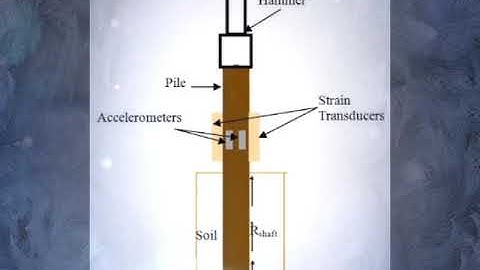 Pile Load Test /Dynamic Test Method