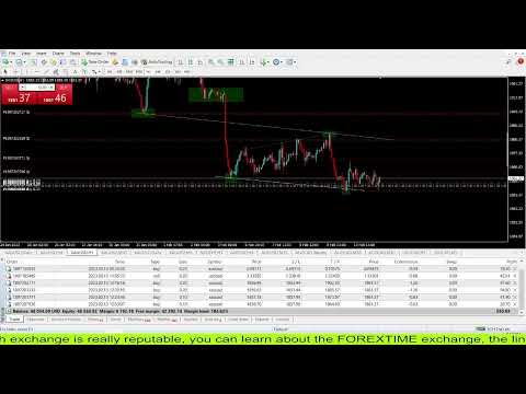 Live FTMO Fund – XAUUSD FX- My Trading Strategy – 13/2