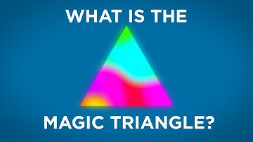 What is the MAGIC TRIANGLE?
