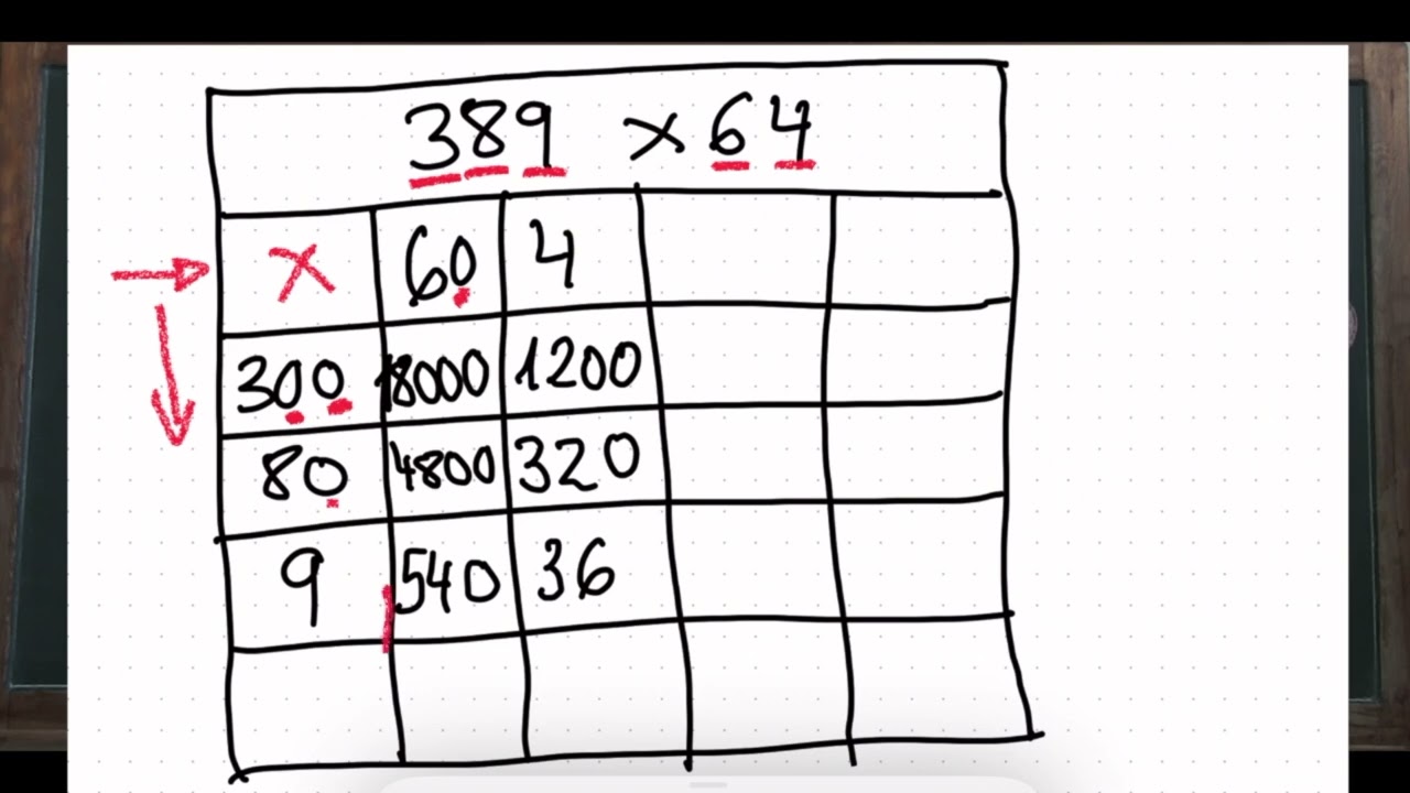Multiplicar centenas por dos cifras (método ABN)
