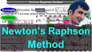 Newton Raphson Method up to 3 decimal places - Calculus through animation - by #Moein