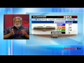 Asianet News survey result 21st