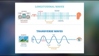 Vibrations and Waves