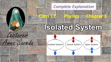 Isolated System | Explanation | Physics | Chapter 3 | Class 11