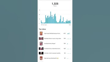 YouTube ki taraf se  Views data is underreported for some dates (20 February 2024) ytstudio)