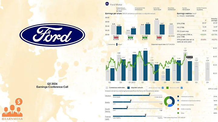 $F Ford Q2 2024 Earnings Conference Call