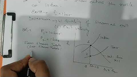 Numerical on Quality of steam and Exit velocity through nozzle | GATE Mechanical