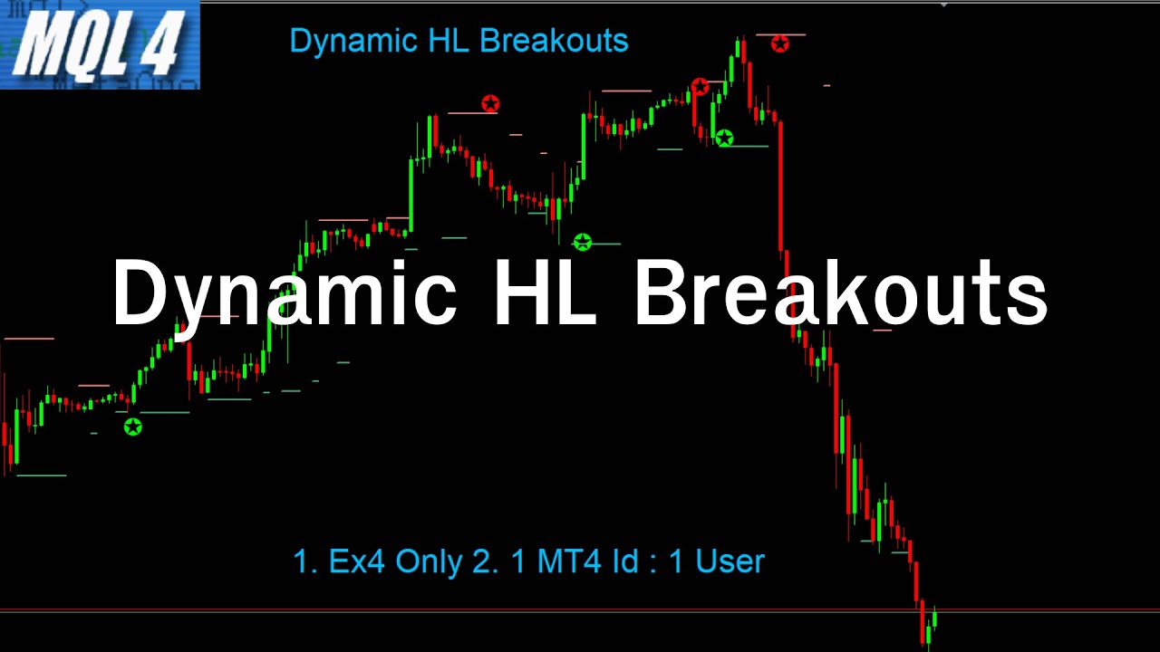 MQL4 EP9 แนะนำ Dynamic HL Breakouts YouTube