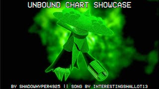 Unbound CHART SHOWCASE