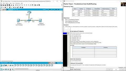 4.4.8 Packet Tracer - Troubleshoot Inter-VLAN Routing