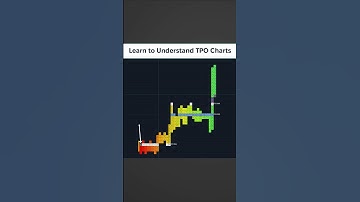 Learn to Understand TPO Charts