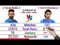 Virat kohli😎😎 Vs Smriti Mandhana😍😍 Full Comparison || Match, Runs, Average, Strike,100* and More