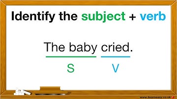 Subject + Verb sentence pattern quiz 🤔 | Learn all the sentence patterns with example sentences