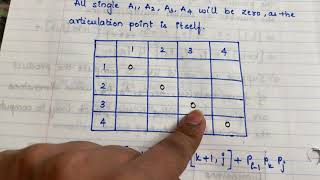 Matrix chain multiplication