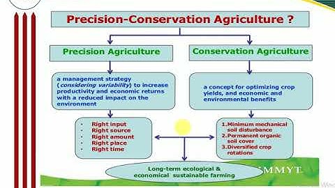 Precision farming lecture 1-English