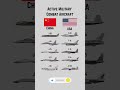 USA vs China Fighter Jets Comparison 2026 | Air Power Showdown