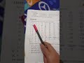 Class 4th,maths(exercise12.1)