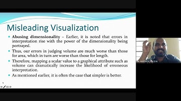 Interaction and Visualization Techniques Misleading