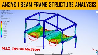 ✅Ansys Workbench Tutorial | IBeam Frame Structure Analysis