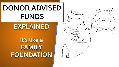 Donor Advised Funds Explained. What Is A Donor Advised Fund?