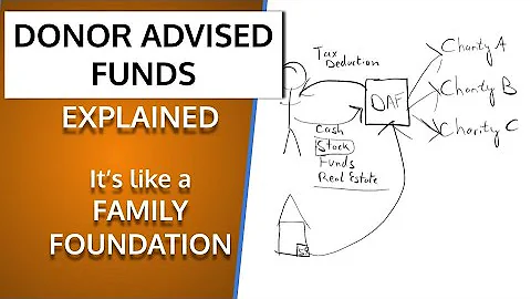 Donor Advised Funds Explained. What Is A Donor Advised Fund?