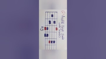Ethiopian scale Anchi Hoye scale with modes