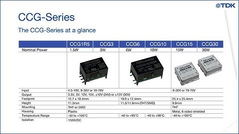 TDK-Lambda CCG Series