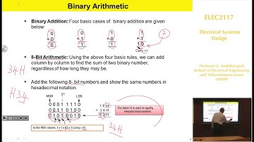 Embedded system - Chap 1b - Number Systems - Professor E. Ambikairajah - UNSW Sydney