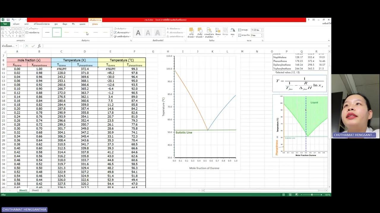 Binary Solid-Liquid Phase Diagrams of Phenanthrene and Durene - YouTube