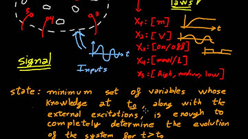 Signals, states, inputs and outputs