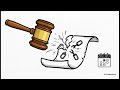 वैवाहिक अधिकारों के विरुद्ध अपराध | IPC BIGAMY & ADULTERY