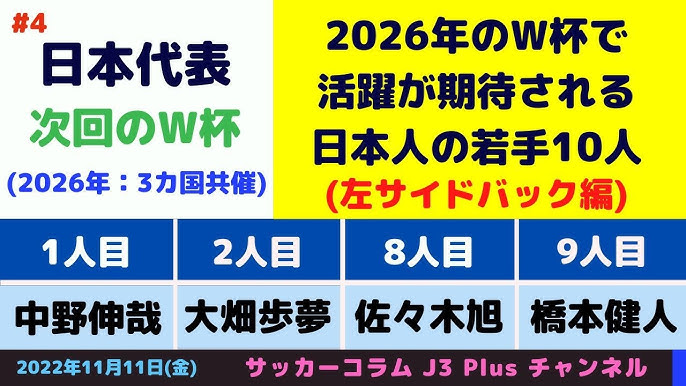 Jリーグ 57クラブ 補強が上手い と思うクラブ 11位 位 Youtube Jリーグ 57クラブ 補強が上手い と思うクラブ 11位 位 Youtube