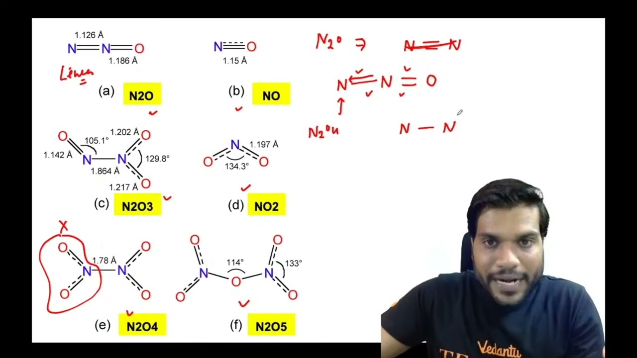 Oxides Of Nitrogen - Structure Only